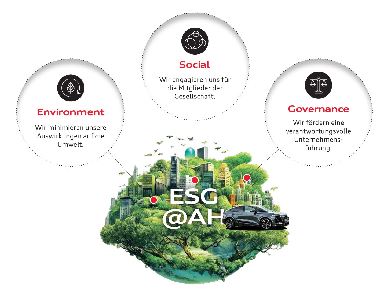 ESG Strategy