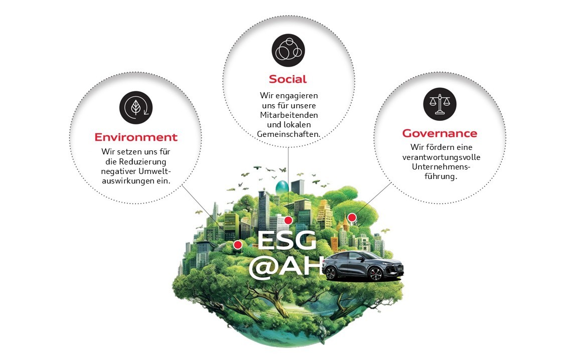 ESG Strategy